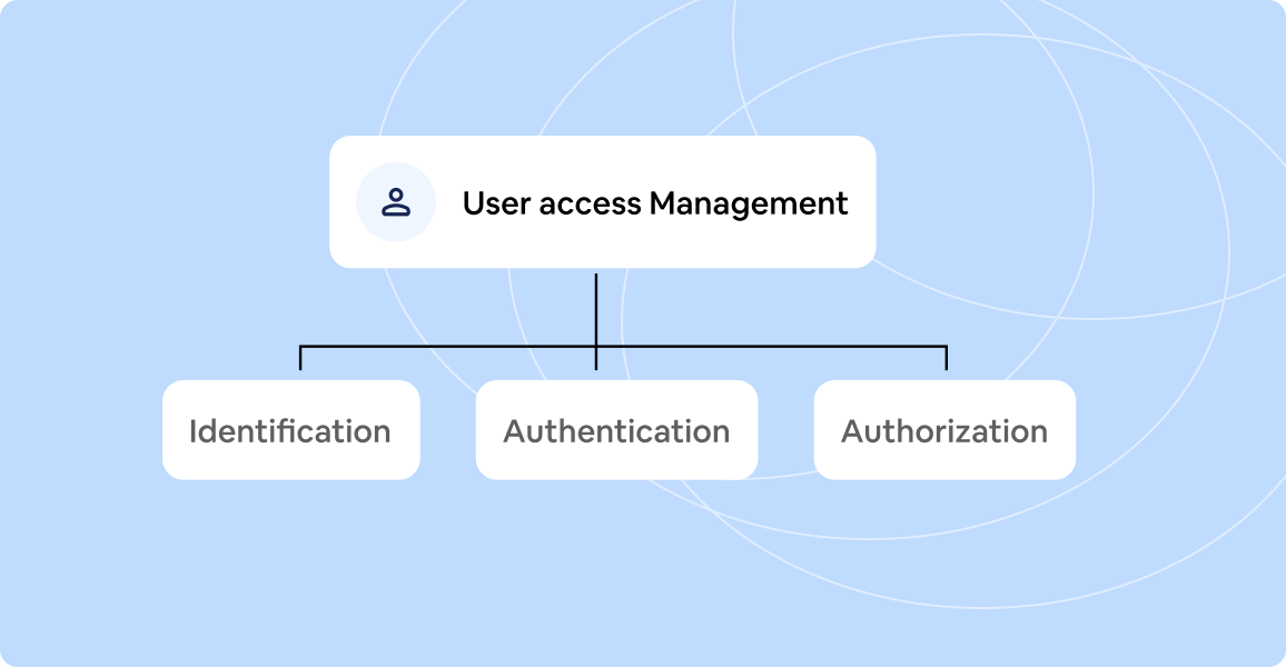 User Access Management